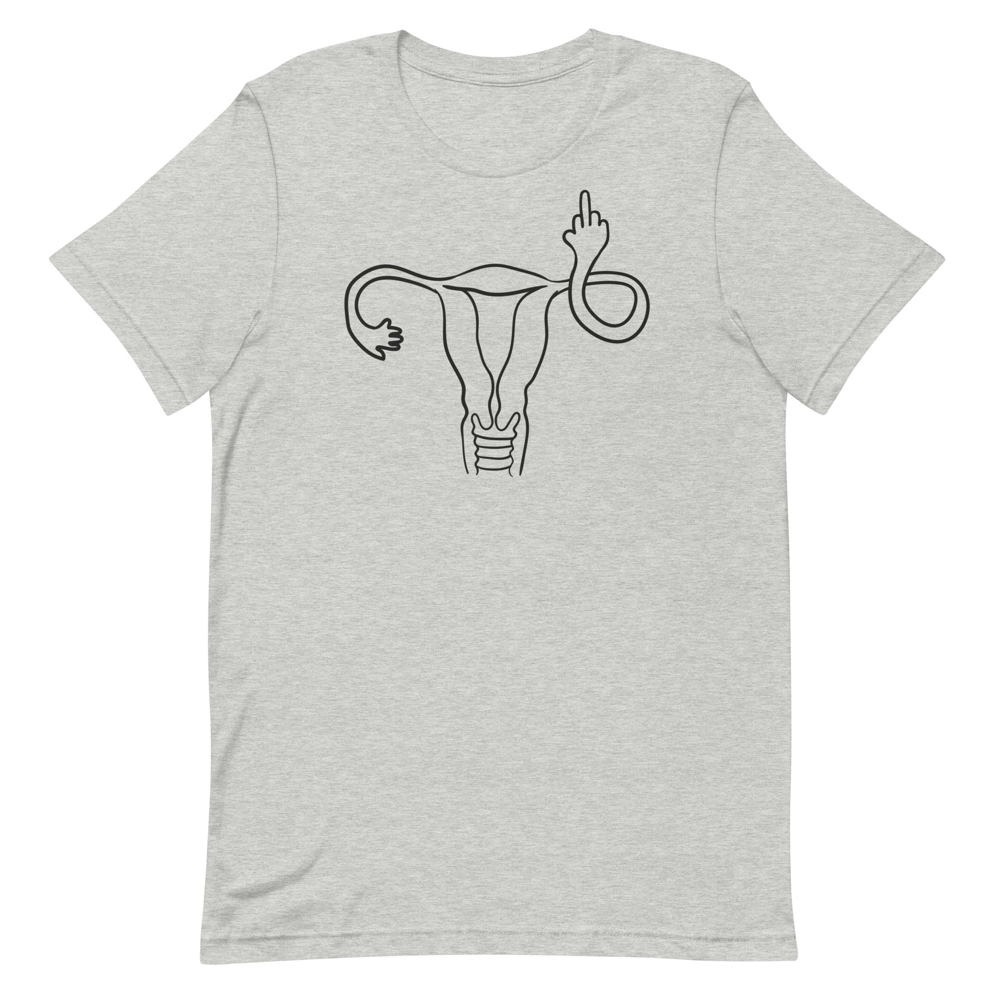 Middle Finger Uterus